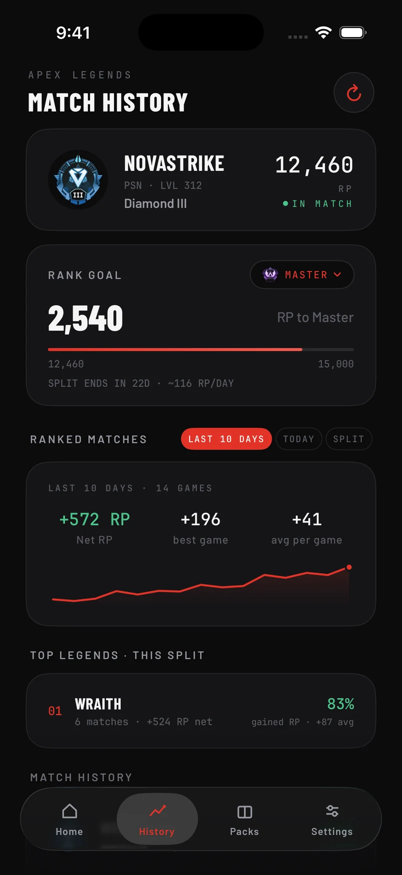 Wingman's ranked history screen with a rank goal, RP trend and top legends.